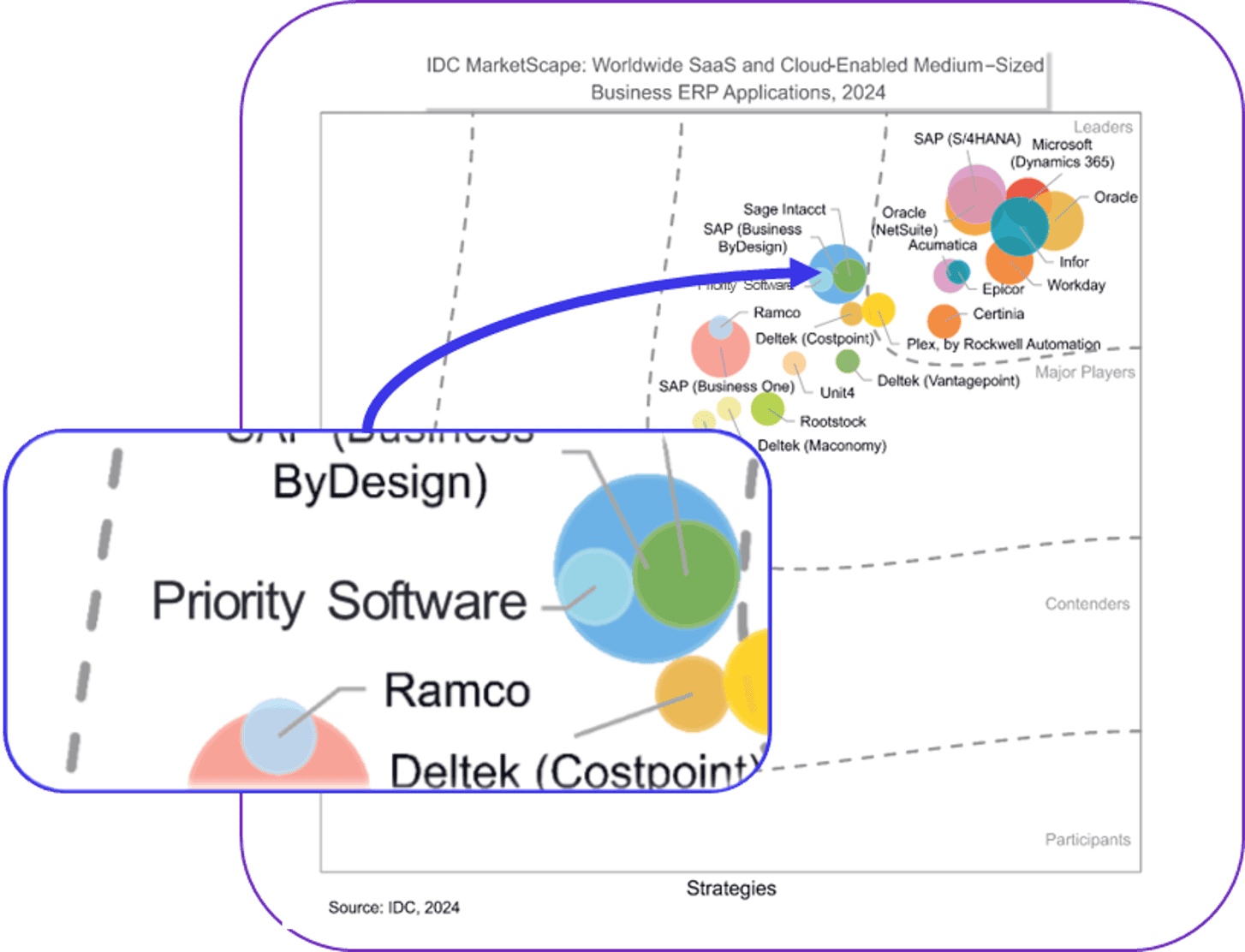 IDC Marketplace 2024 Assesment